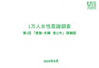 【政策資料集】仕事・家族の重要性に関する意識の変化