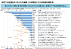 【政策資料集】新型コロナ禍におけるオンライン教育