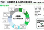 【報告書】令和２年度　支障除去等に対する支援に関する検討会 報告書