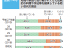 【報告書】世界子供白書2019　～子供たちの食と栄養～