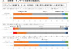 【政策資料集】仕事・家族の重要性に関する意識の変化