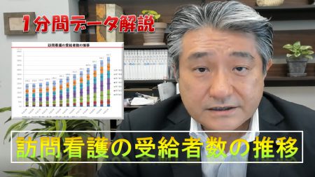 【1分間データ解説】訪問看護受給者数の推移