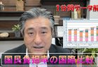 第203回国会　参議院厚生労働委員会　【令和2年12月3日】