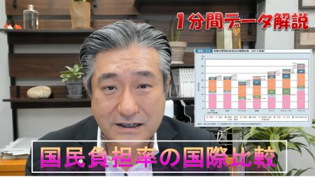 【1分間データ解説】社会的支出の国際比較