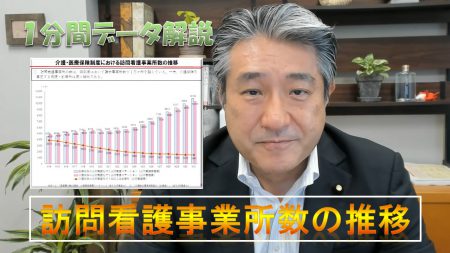 【1分間データ解説】訪問看護事業者数の推移