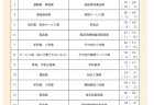 【第203回臨時国会　法案解説シリーズ01】予防接種法及び検疫法の一部を改正する法律案