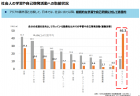 【2021介護報酬改定を考える02】感染対策・災害対策が必須に