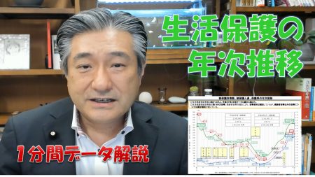 【1分間データ解説】生活保護の年次別推移