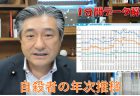 閉会中審査　厚生労働委員会　【令和2年12月10日】