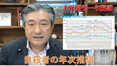 【1分間データ解説】自殺者の年次推移