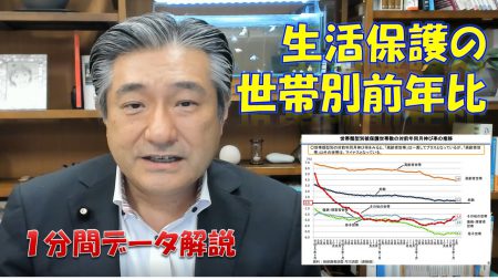 【1分間データ解説】生活保護の世帯別前年比