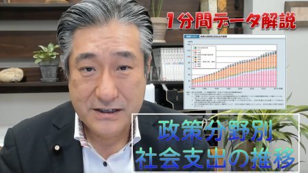 【1分間データ解説】政策分野別社会支出の推移