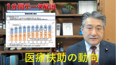 【1分間データ解説】医療扶助の動向