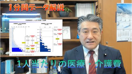 【1分間データ解説】年齢階級別1人当たりの医療と介護