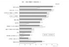 【令和３年度厚生労働関係予算07】新しい働き方」に対応した良質な雇用型テレワークの導入・定着促進