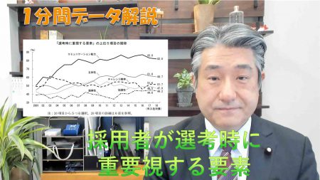 【1分間データ解説】採用者が採用時に重要視すること