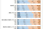 【令和3年度厚生労働省関係予算案06】妊娠と薬情報センターの高度化