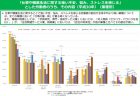 薬局の利用に関する世論調査報告