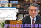 令和２年度　救助技術の高度化等検討会報告書　　~次世代自動車事故等に対する活動技術の高度化について~