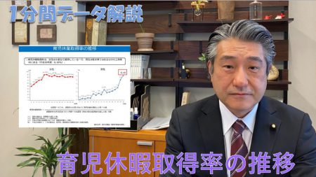 【1分間データ解説】育児休暇取得率の推移