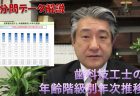 【令和5年度看護関係国家予算概算要求09】医療的ケアの充実