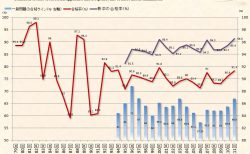 看護師国家試験の合格率の推移