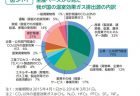 【第204回通常国会法案解説シリーズ07】出入国管理及び難民認定法及び日本国との平和条約に基づき日本の国籍を離脱した者等の出入国管理に関する特例法の一部を改正する法律案