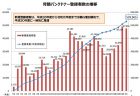 【第204回通常国会法案解説シリーズ05 】裁判所職員定員法の一部を改正する法律案