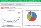 人生最後の迎え方に関する全国調査