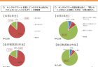 令和２年度 性犯罪・性暴力の加害者・被害者・傍観者に ならないための「生命の安全教育」調査研究事業 報告書