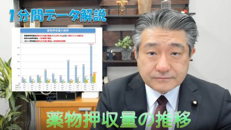 【1分間データ解説】薬物押収量の推移