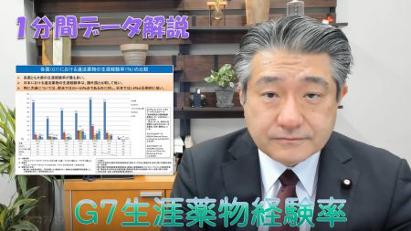 【1分間データ解説】G7における薬物生涯経験率