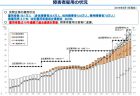 平均在院日数と病床利用率の推移