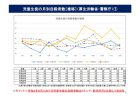 【第204回通常国会法案解説シリーズ20】文化財保護法の一部を改正する法律案