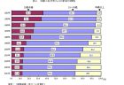 ドナー家族への意識調査 『臓器提供に関するアンケート調査』 集計結果報告