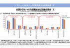 【第204回通常国会法案解説シリーズ28】災害対策基本法等の一部を改正する法律案