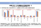 看護師の年齢分布の推移