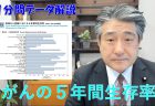 令和２年労働災害発生状況の分析等報告