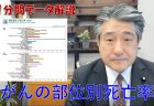 熱中症予防対策に資する効果的な情報発信に関する検討会　報告書