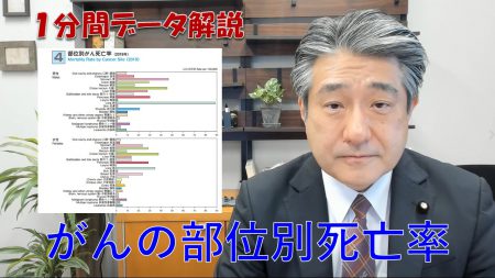 【1分間データ解説】がんの部位別死亡率