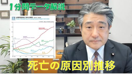【1分間データ解説】死亡の原因別推移