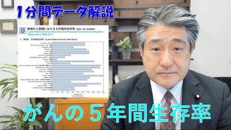 【1分間データ解説】がんの5年間生存率