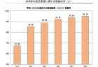 【第204回通常国会法案解説シリーズ27】森林の間伐等の実施の促進に関する特別措置法の一部を改正する法律案