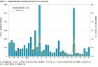 令和2年　平均寿命と死因別寄与年数