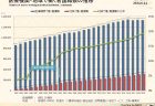【1分間データ解説】家族関係社会的支出の国際比較