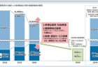 【第204回通常国会法案解説シリーズ26】著作権法の一部を改正する法律案