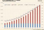 【第213回通常国会法案解説シリーズ39】流通業務の総合化及び効率化の促進に関する法律及び貨物自動車運送事業法の一部を改正する法律案