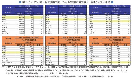 国・地域別論文集