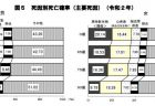 【白書紹介シリーズ02】少子化社会対策白書