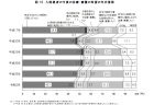 第６回　働く人の意識調査